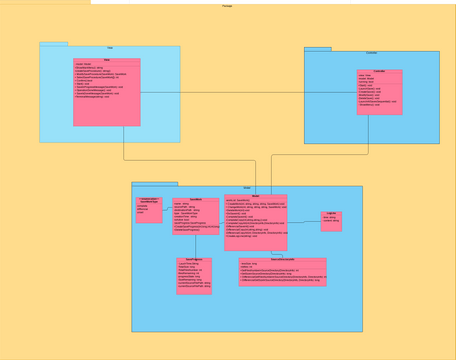 Class Diagram Vpd Visual Paradigm User Contributed Diagrams Designs